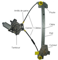 sh�ma du fonctionnement du l�ve-vitre